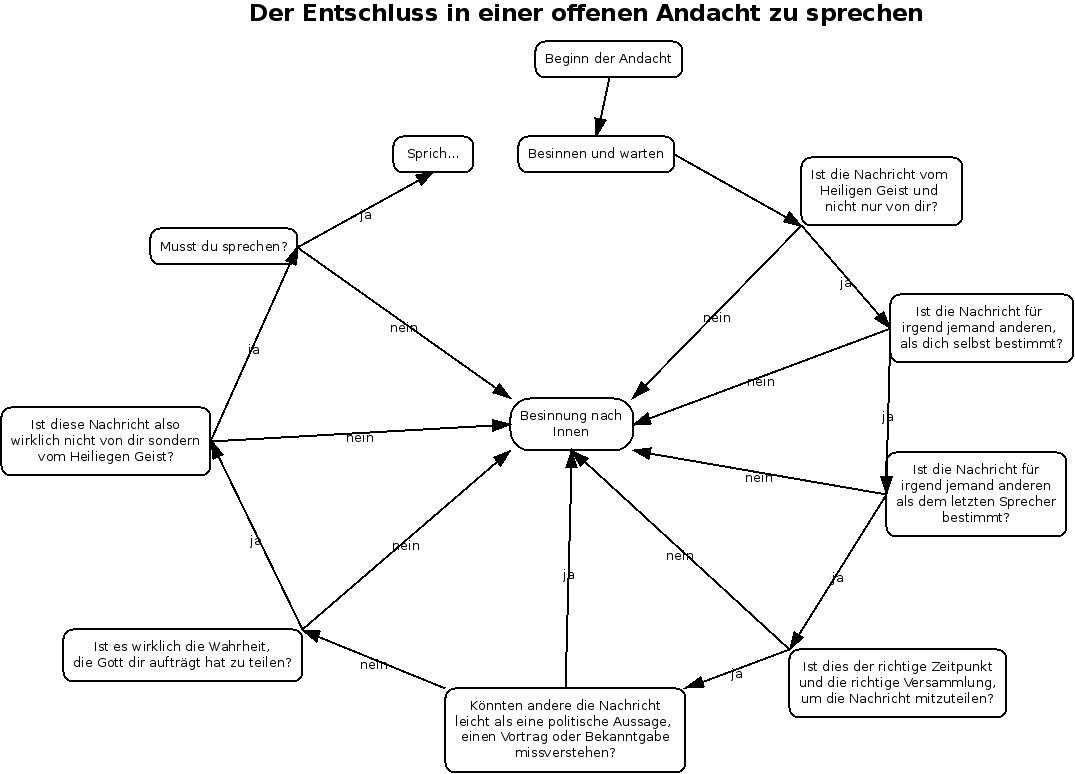 q-andacht-diagram.jpg
