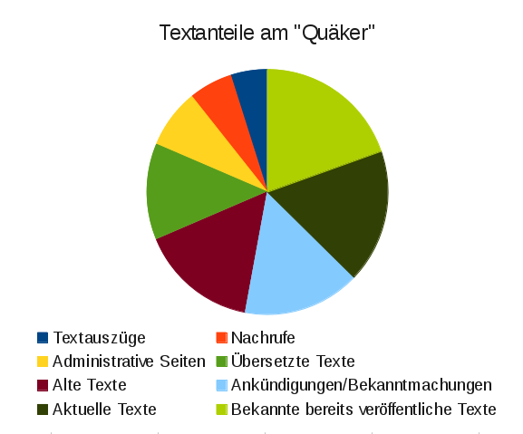 quakerstatistik.png